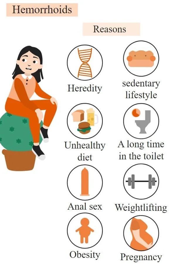 The Gut Clinic by Dr Parth Gajjar best laser piles surgeon in ahmedabad gujarat india best laser piles surgery best proctologist